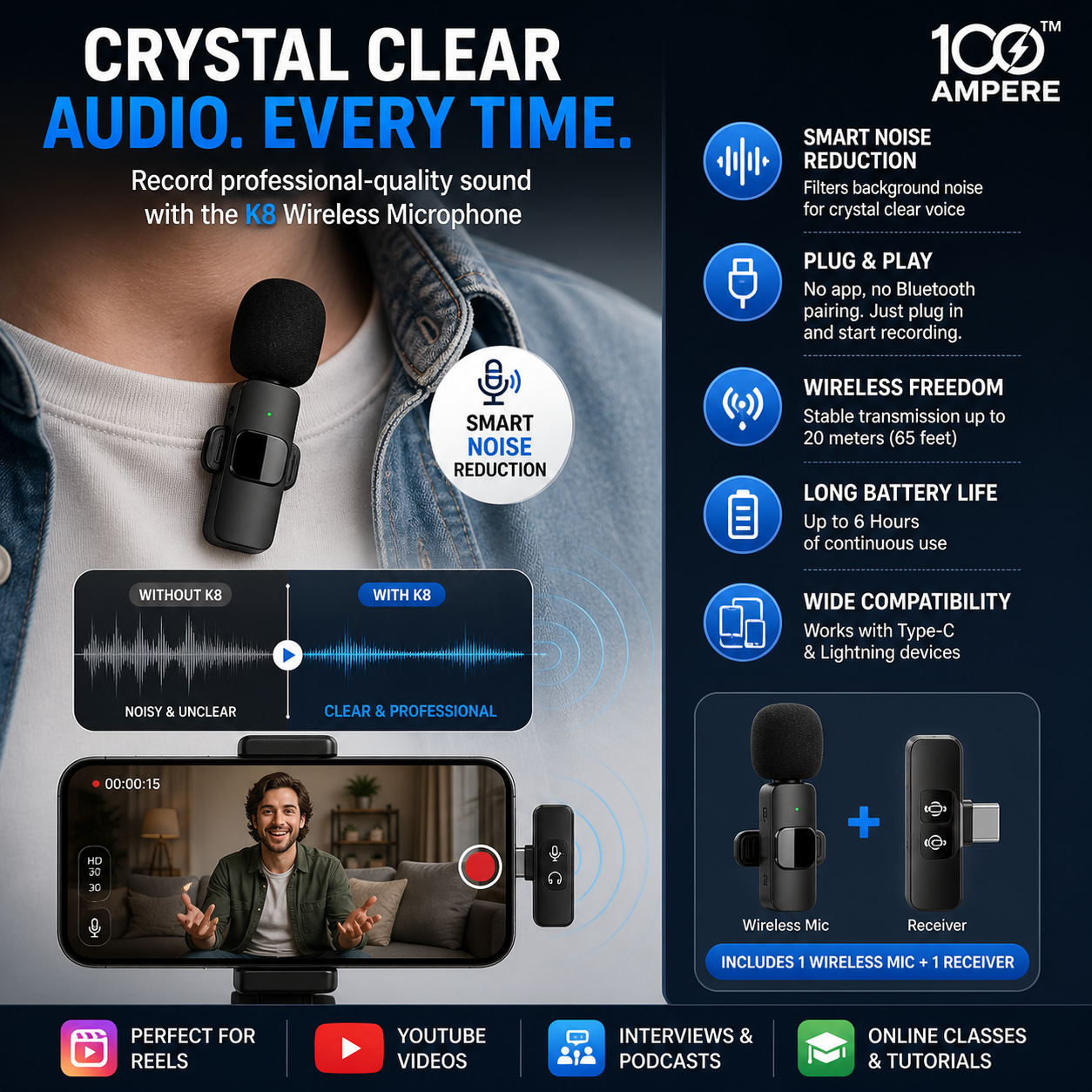 Content Creator Combo Kit - Selfie Tripod + Wireless Mic